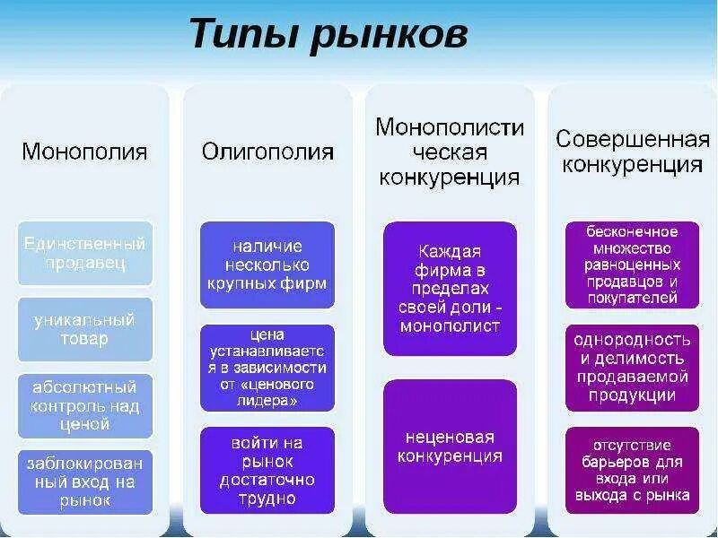 Компании от товара на рынке. Типы рынков. Основные типы рынков. Типы рынков в экономике. Рынок типы рынков.