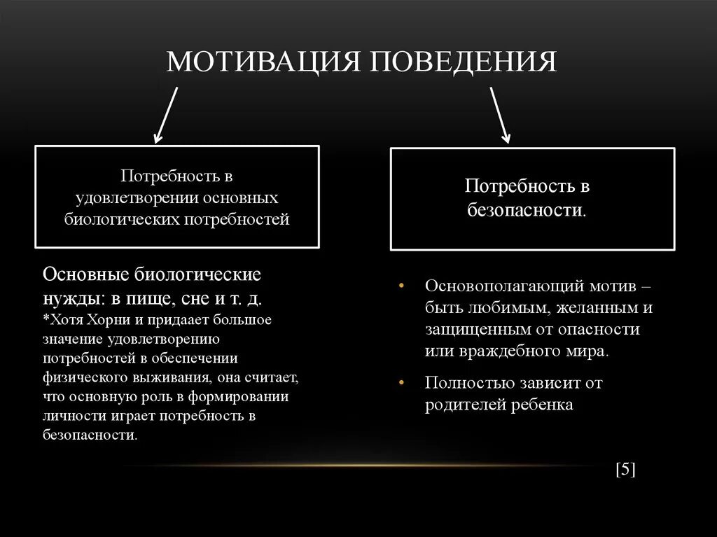 Психология мотивации поведения. Мотивация поведения личности. Мотивы поведения примеры. Мотивы поведения человека. Поведенческие мотивы.