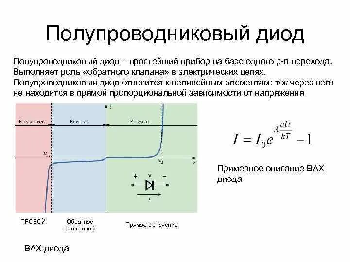 Дифференциальное сопротивление полупроводникового диода. Формула вах полупроводникового диода. Полупроводниковый диод вах диода. Прямое и обратное сопротивление диода. Формула диода