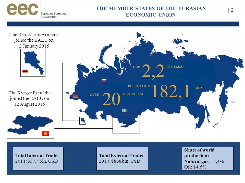 Страны входящие в таможенный. Eurasian economic Union. Member States of the Eurasian economic Union. The Eurasian economic Union – EAEU. БРИКС И ЕАЭС.