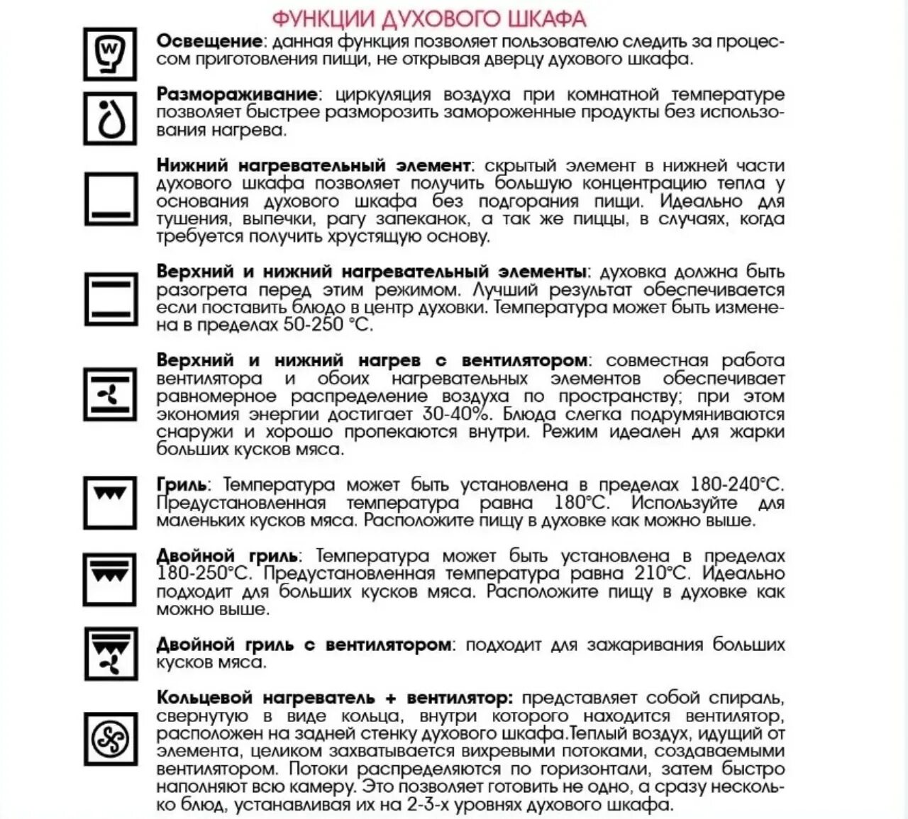 Расшифровка духовых шкафов. Режим конвекции в духовке бош значок. Духовой шкаф Bosch режимы расшифровка. Бош духовой шкаф электрический режимы расшифровка. Духовой шкаф Bosch расшифровка значков.