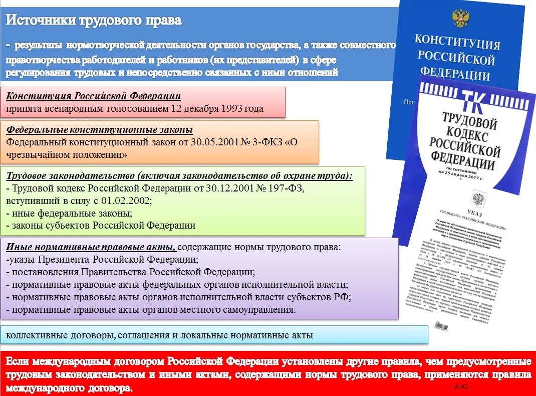 Иные федеральные законы а также. Нормативно правовые акты трудового права. Нормативные акты содержащие нормы трудового права. Виды нормативных правовых актов содержащих нормы трудового права. Правовые акты содержащие нормы трудового права.