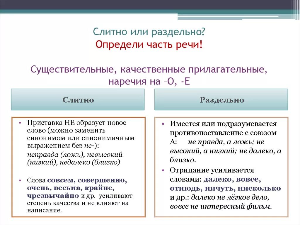 Как понять слитно или раздельно. Чтобы как пишется слитно или раздельно. Правописание служебных частей речи. Как определить слитно или раздельно. Не пришла как пишется слитно или раздельно