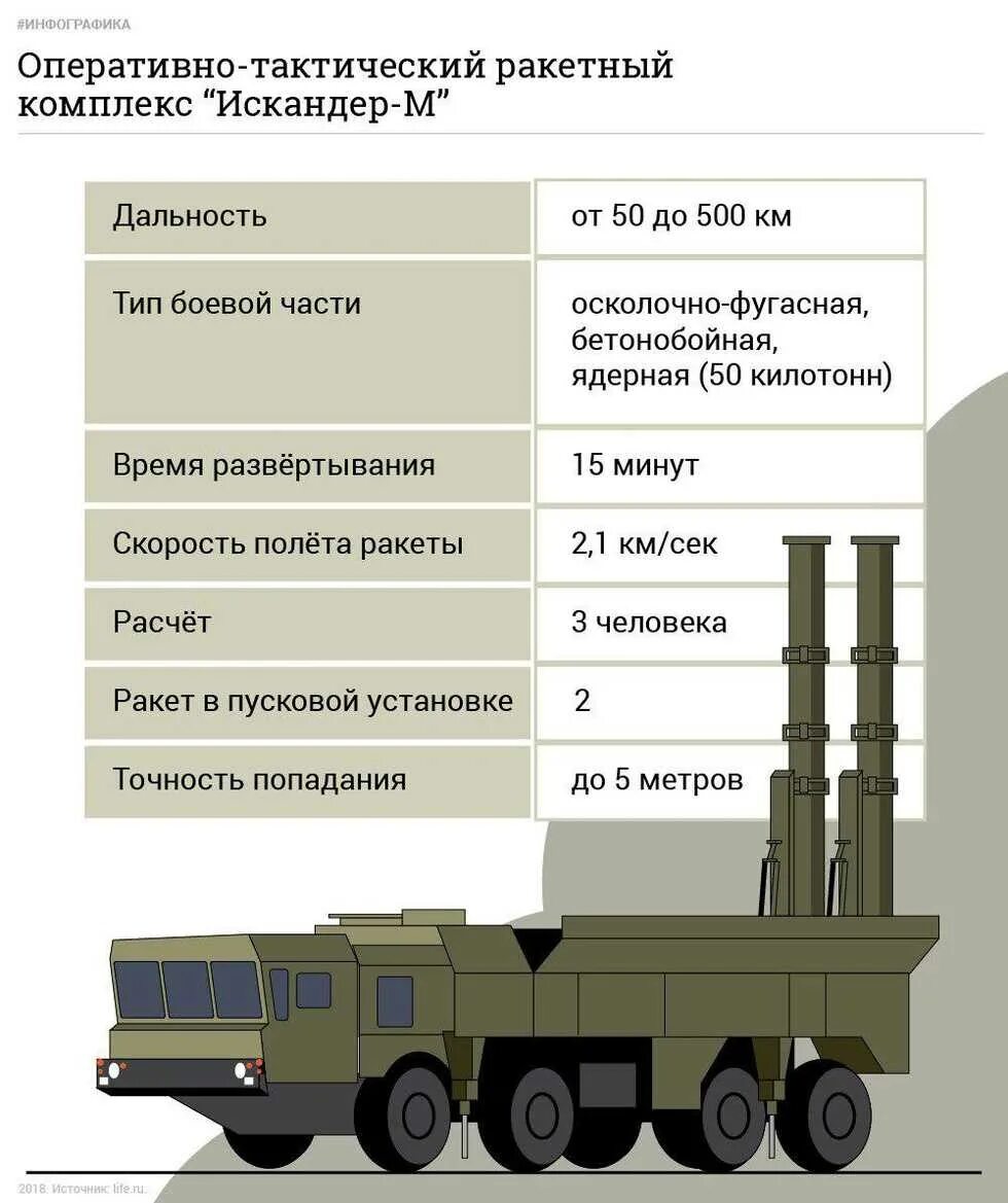 Кто управляет ракетными установками
