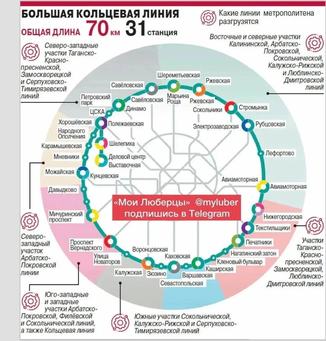 Кольцевая линия Московского метрополитена. Большая Кольцевая линия. Большая Кольцевая линия метро. Схема большой кольцевой линии метро.