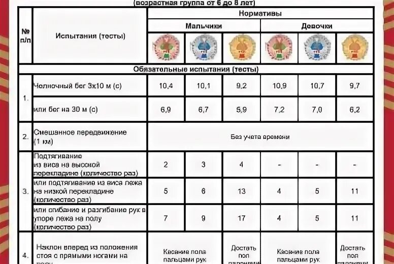 ГТО нормативы для школьников 11 лет. Нормы ГТО 14-15 лет мальчики. Нормативы ГТО 12 лет. ГТО 13-14 лет нормативы. Нормативы гто 11 лет мальчики