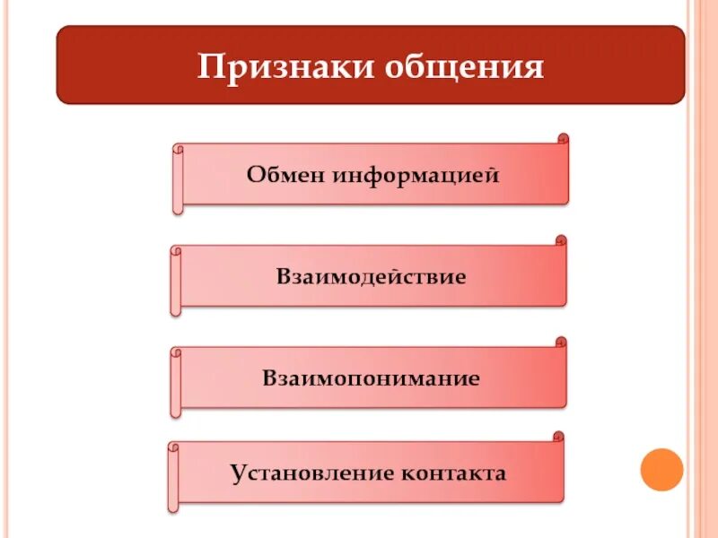 Общение урок 6 класс обществознание презентация. Признаки коммуникации. признаки общения. признаки общения обществознание. общение это в обществознании.