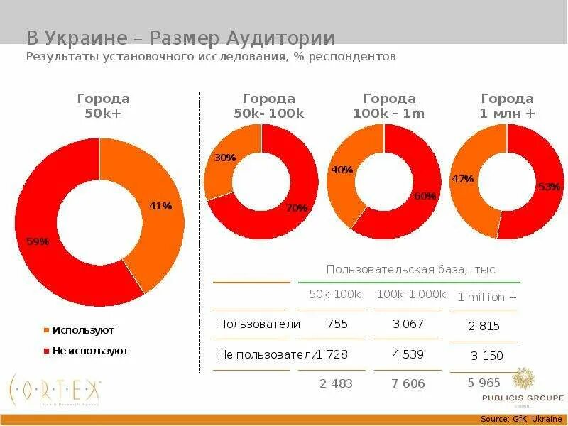 Какой размер украины. Размер Украины. Объем аудитории. Исследование респондентов. Размер Украины в сравнении.