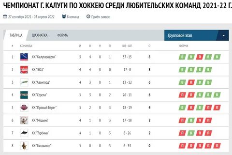 Нмхл калуга