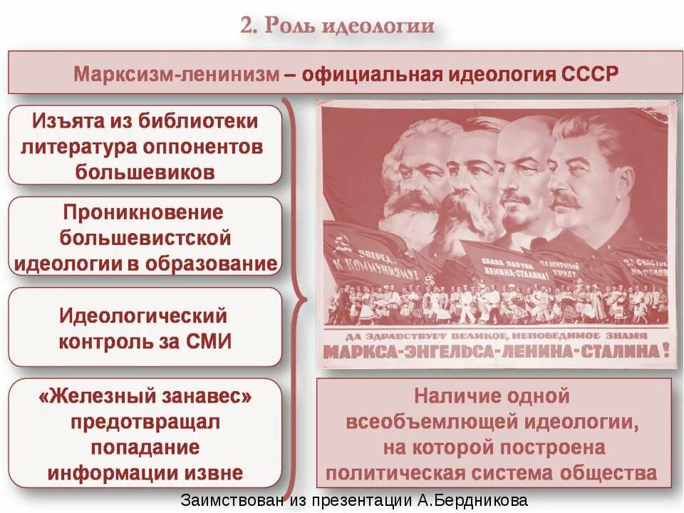 Марксизм ленинизм. Политическая система СССР В 30-Е годы роль идеологии. Идеология в СССР В 30-Е. Идеология СССР В 20-30 годы. Полит система СССР.