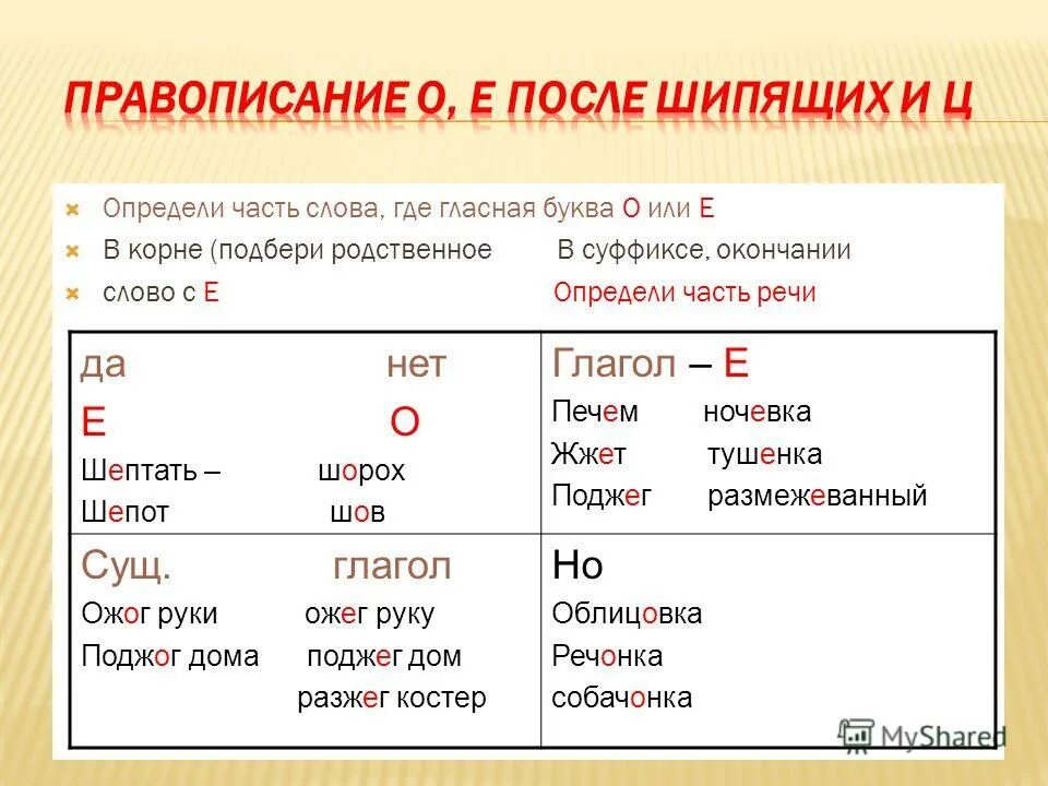 Правописание падежных окончаний прилагательных + вопросы. Больше где окончания. Как проверить правописание окончаний. Падежные окончания имён существительных 4 клас. Окончания падежей существительных таблица.