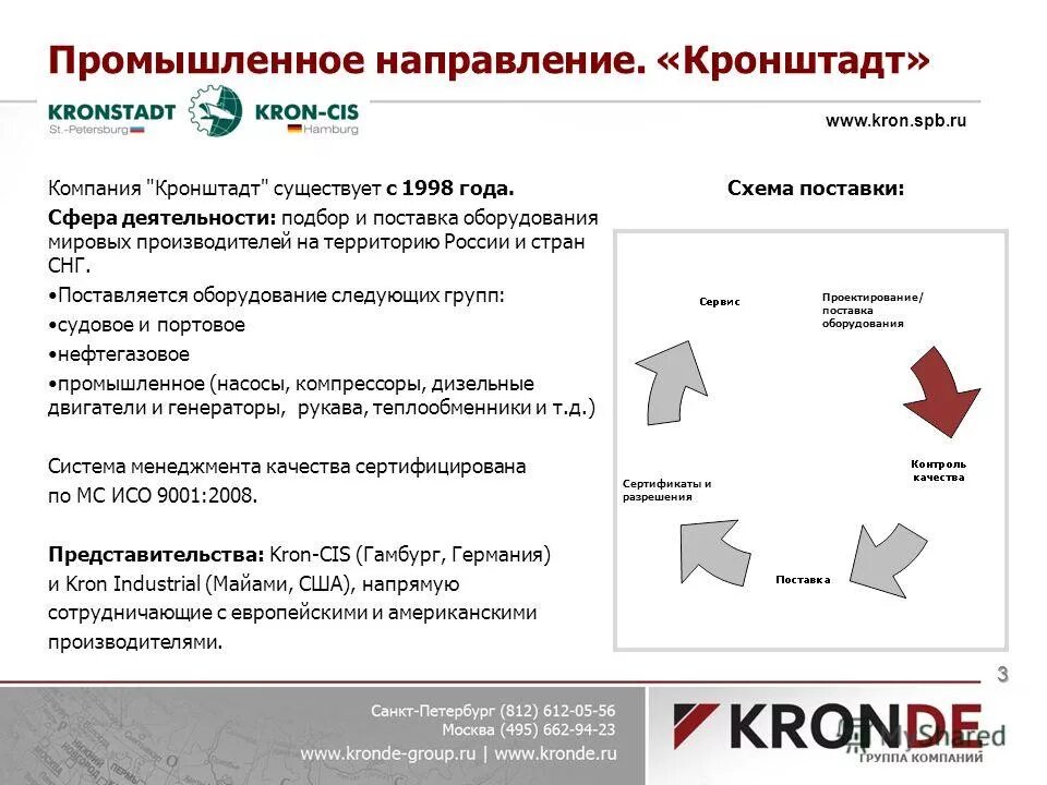 Направление промышленной политики. Кронштадт компания. Компания Кронштадт Москва. Группа компаний Кронштадт. Кронштадт логотип компании.