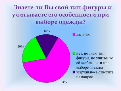 Знают что при выборе