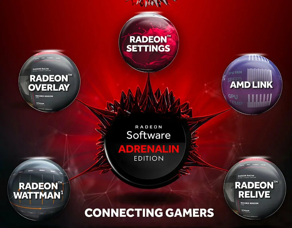 Сайт ati radeon драйвера