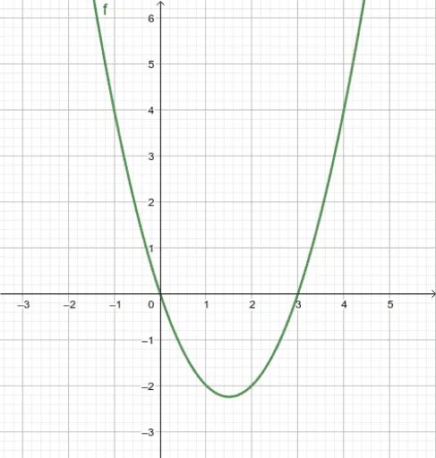 Y x2 x 3 ответы. 3) X-2y=1 x=-2. Парабола y=x^2-2x+3 y=0 x=0 x=2. Y=(X+2)² X=-1 X=0. 3x^2 - x + y - 2 = 0.