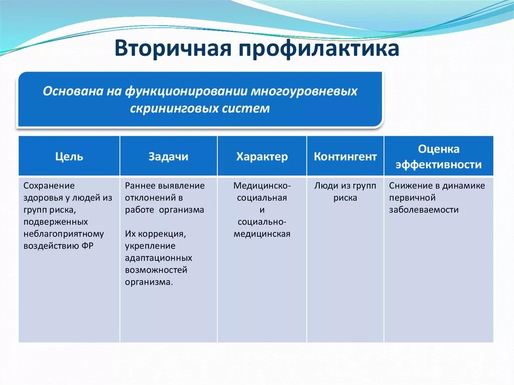 Третитичная профилактика. Методы третичной профилактики. Третичная профилактика цели и задачи. Первичная вторичная и третичная профилактика. Профилактические медицинские мероприятия включают