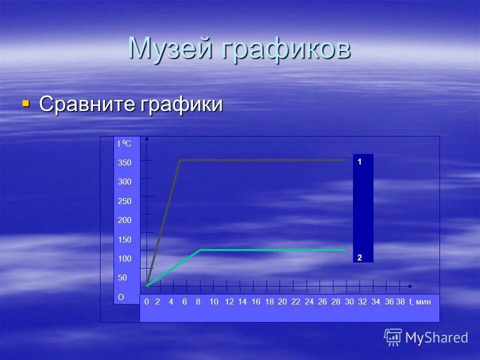 Преимущества брокерского счета. Режим t 0. T+2 режим торгов. Режимы т2т. Читаем график физика.