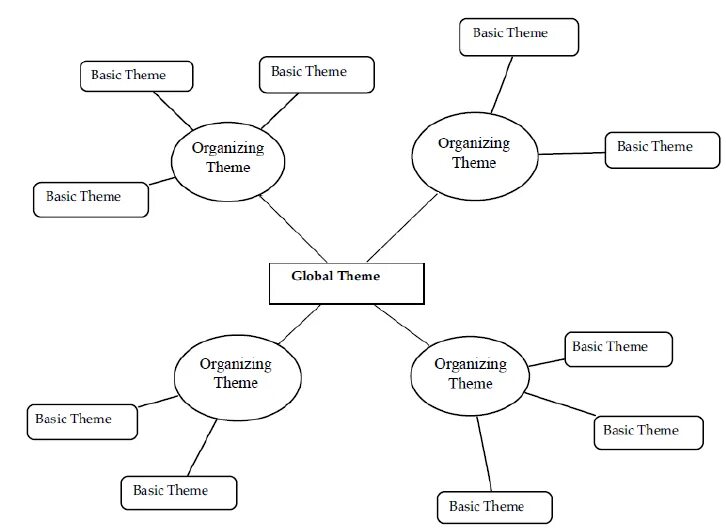Of the theme is better. Basic тема. thematic net stylistics. thematic analysis. is a sequel.
