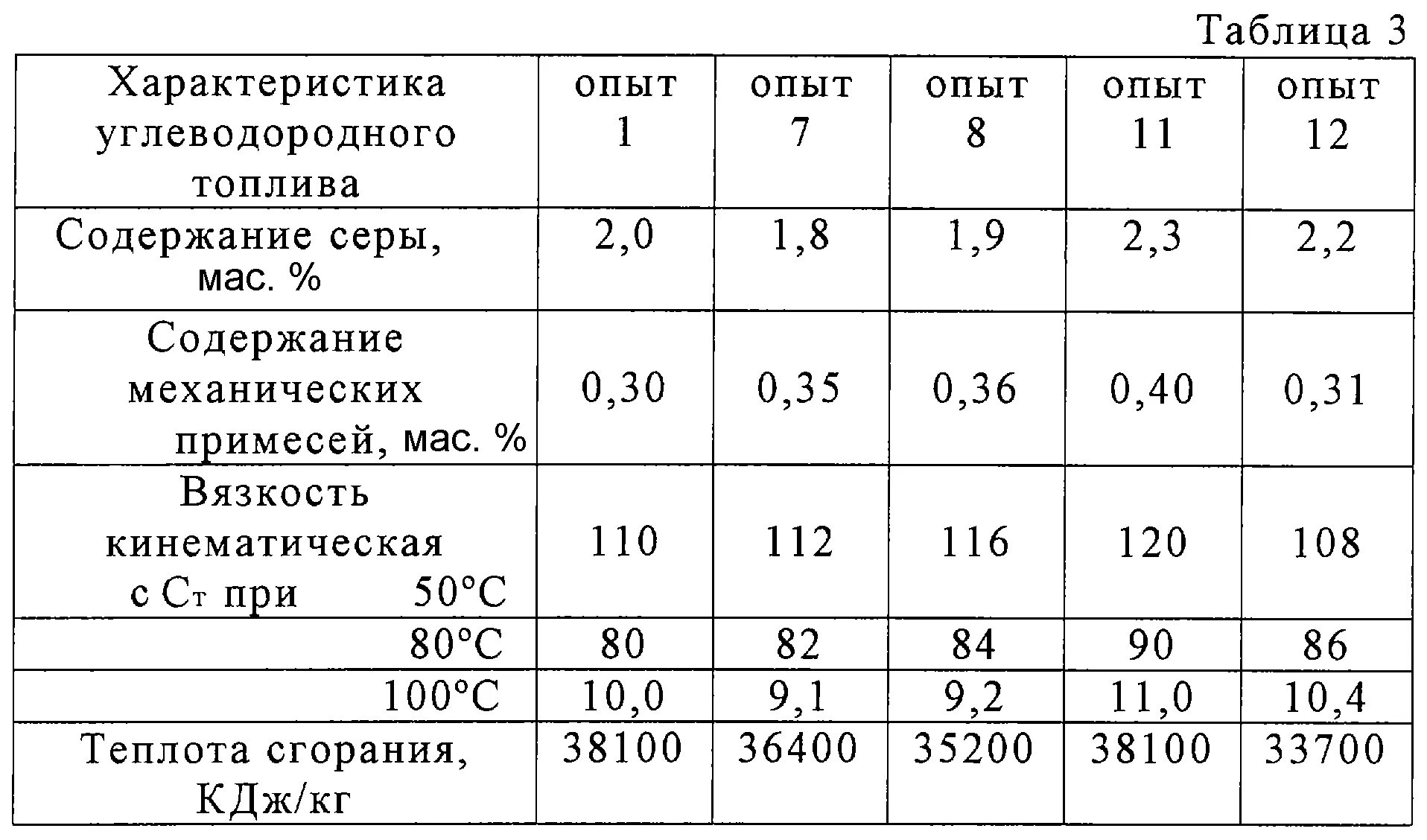 Углеводород в бензине