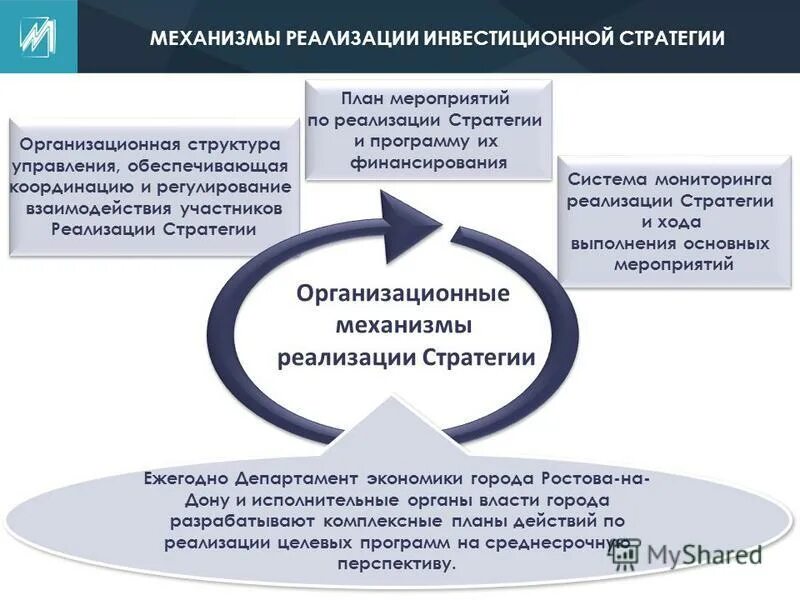 Механизм реализации решений