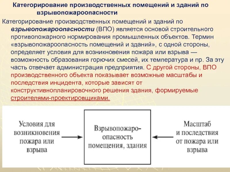 Определение категорирование. Категорирование помещений. Категорирование производственных объектов. Категорирование опасных производственных объектов. Категорирование объектов образования.