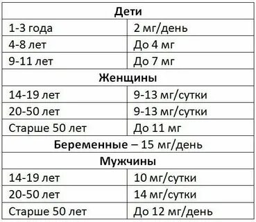 Норма цинка в мг для мужчин