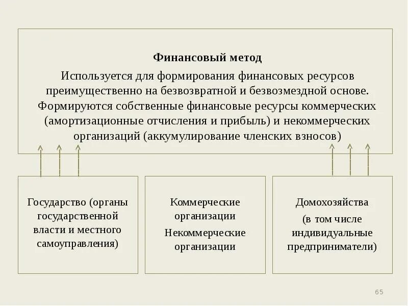 Теории финансов предприятий. Основные этапы развития теории финансов. Российские теории финансов таблица. Неокласическая теория финансов.