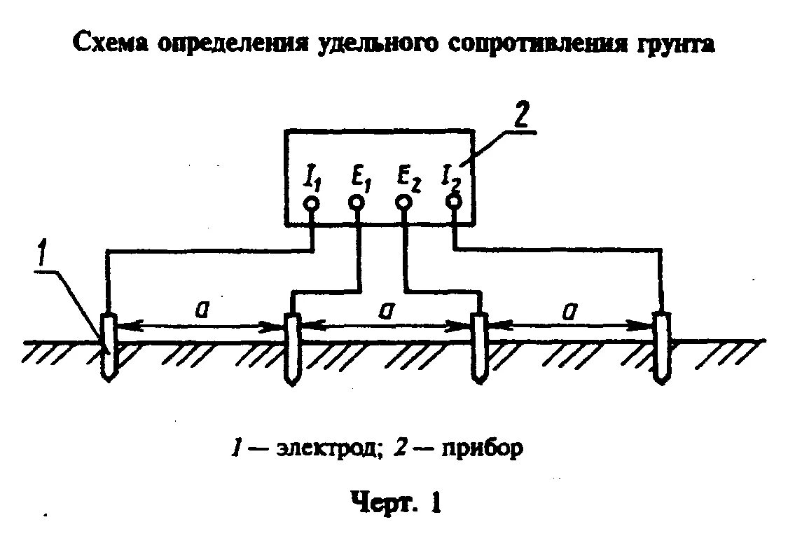 Методы определения удельного сопротивления. Схема измерения удельного сопротивления грунта. схема измерения удельного сопротивления грунта м416. схема замера удельного сопротивления грунта. vii 1.4. схема измерения удельного сопротивления грунта..