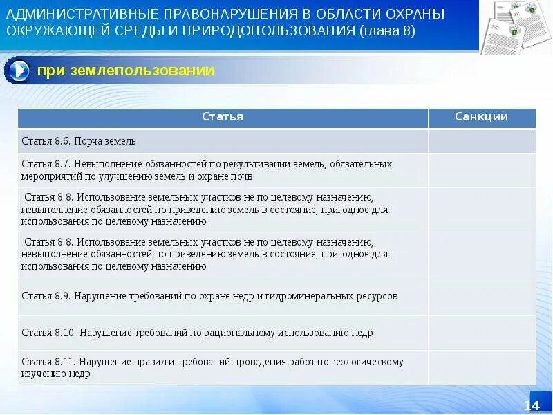 Административные правонарушения воронежской области. Административные правонарушения в области охраны окружающей среды. Пример правонарушения в области охраны окружающей среды. Административные экологические правонарушения.