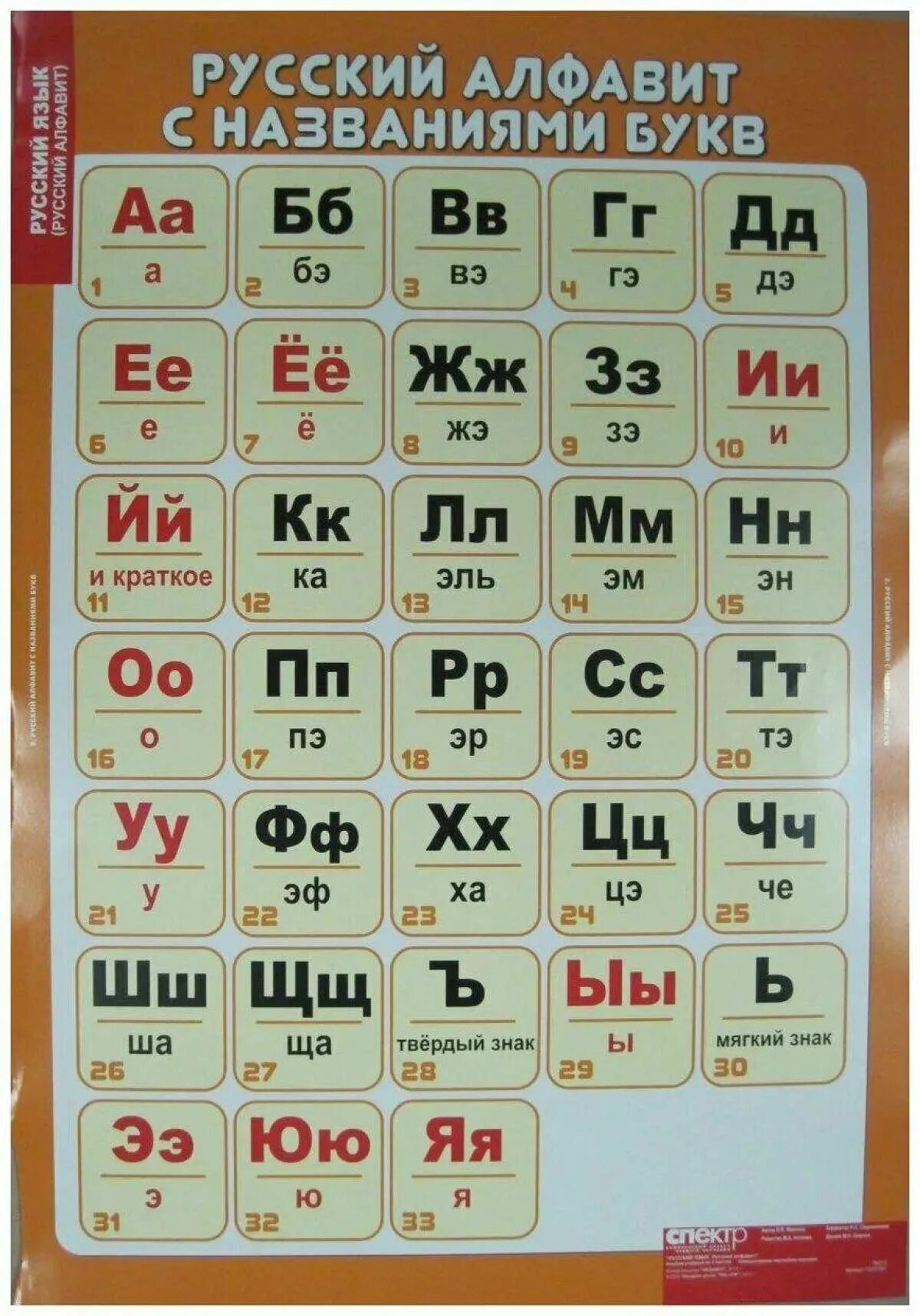 Картинку алфавита по порядку. Русский алфавит. Название букв русского алфавита. Алфавит русский с произношением букв. Русский алфавит таблица.