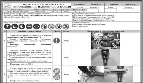 Стандартная операционная карта бережливое производство