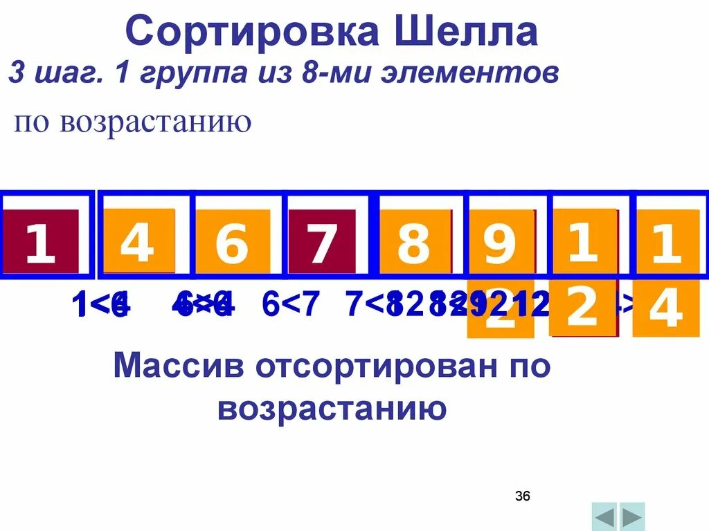 Shell sort