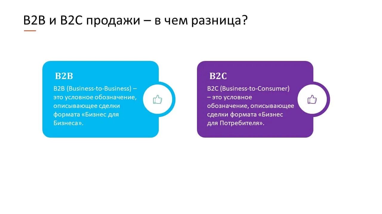 2b b ответ. Модель продаж b2c. B2c продажи что это. B2b b2c разница. B2b продажи.