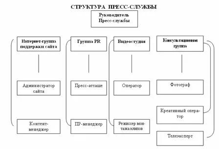 Отдел прессы