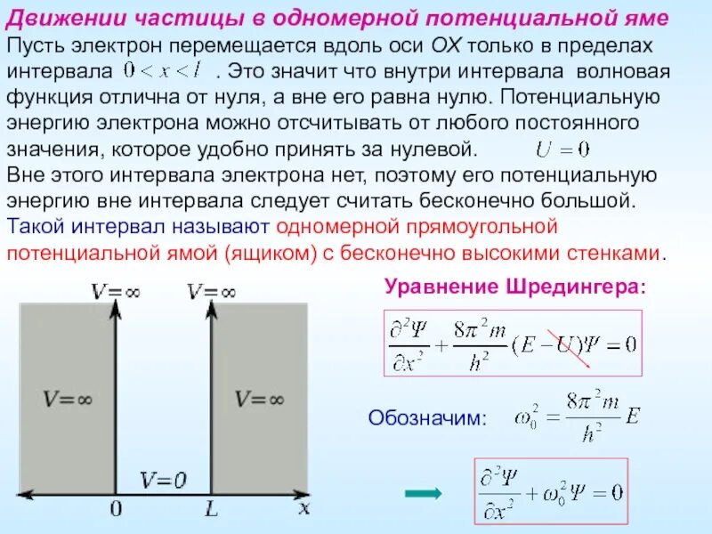Частица в потенциальной яме. Одномерная прямоугольная потенциальная яма. движение квантовой частицы в прямоугольной потенциальной яме. энергия частицы в потенциальной яме формула. волновая функция в потенциальной яме.