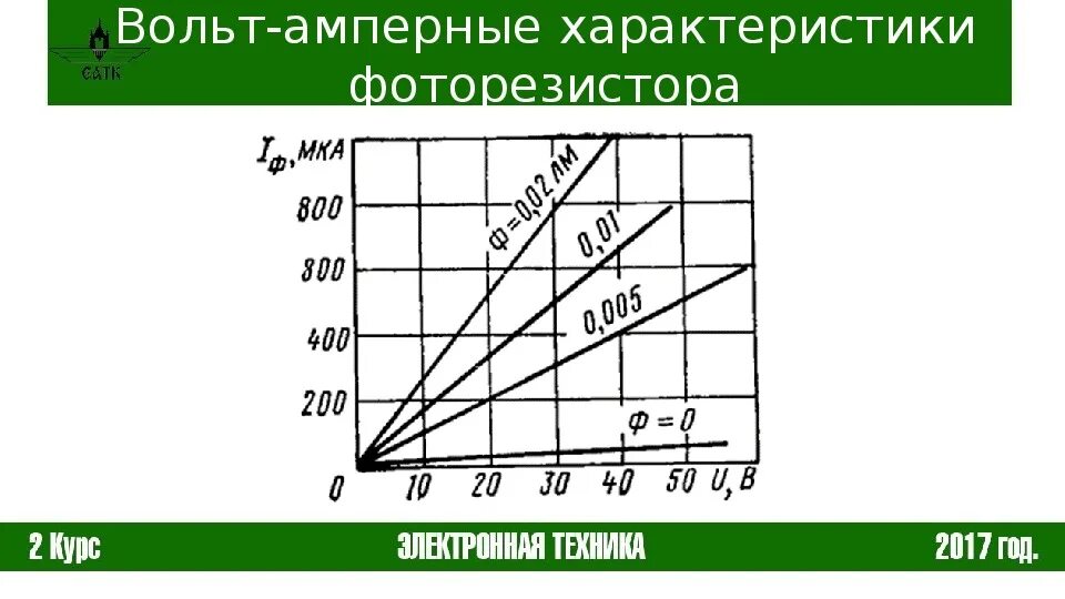 Чувствительность фоторезистора формула. Спектральная чувствительность кремниевого фотодиода. Фоторезисторы характеристики и параметры. Фоторезистор характеристики. Фоторезистор характеристики.