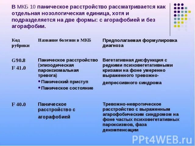 Панические атаки код мкб. Панические атаки мкб 10 код. Панические атаки диагноз по мкб 10. Панические атаки формулирование диагноза. Мкб 10 вегето