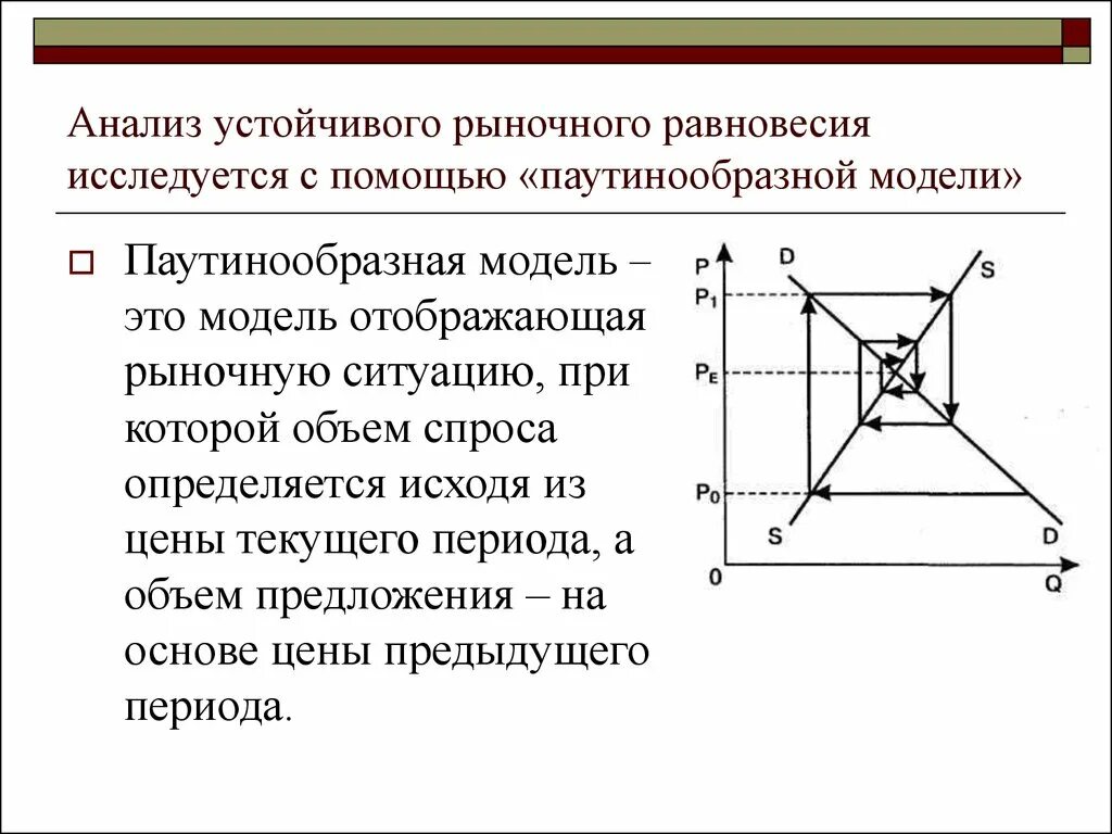 Модели равновесия рынка