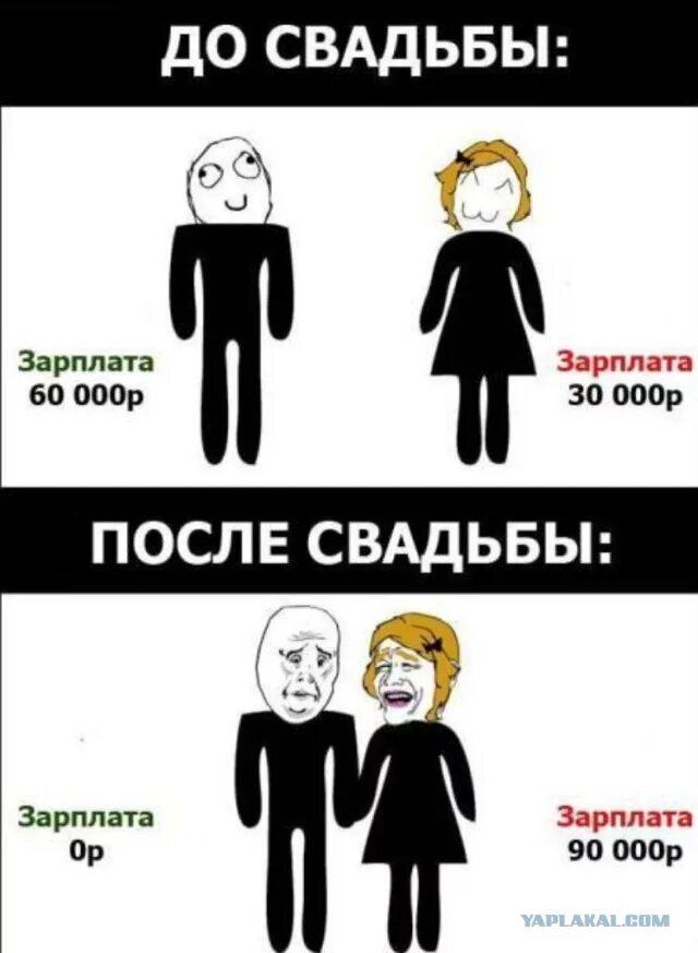 Жениться после