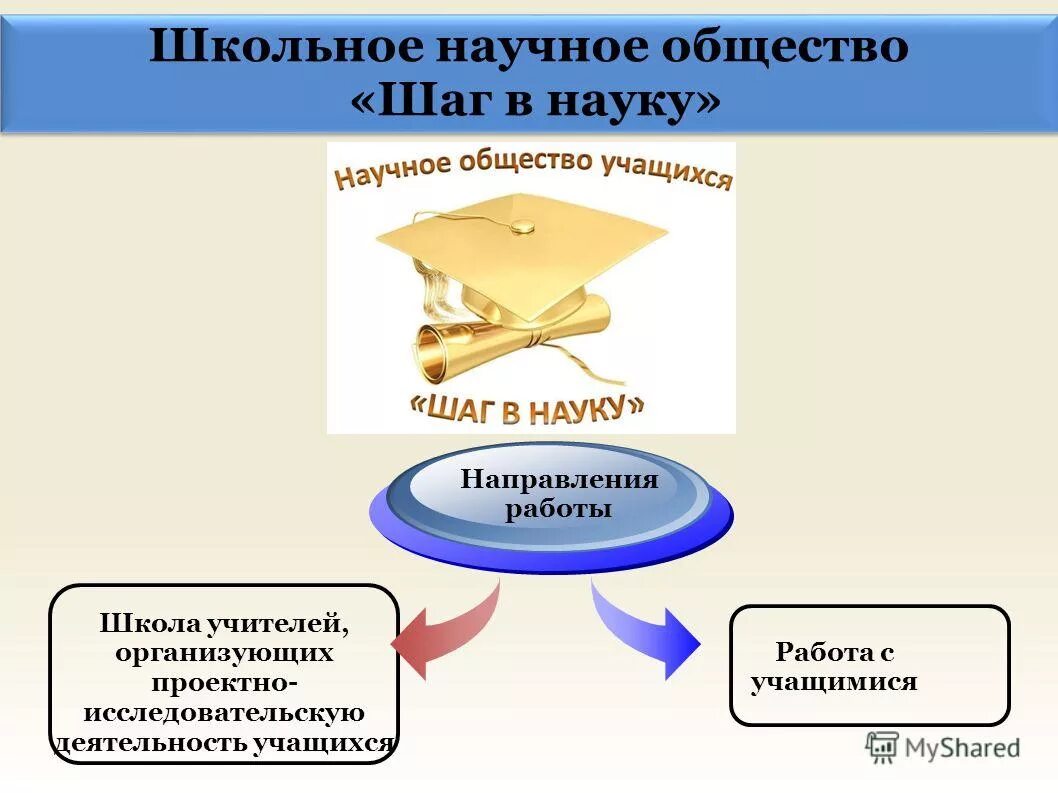 девиз научного общества учащихся. работа научного общества в школе. структура школьного научного общества. научное общество это в истории. научное общество учащихся.