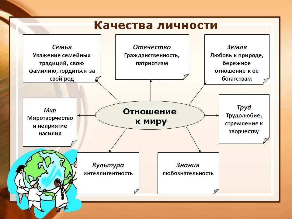 Какие качества свойственны человеку. Качества личности. Личностные качества личности. Перечислить качества личности. Качества на л.