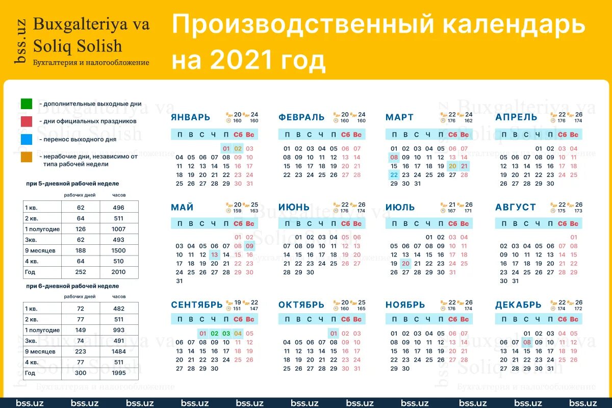 Норма октябрь. Праздничные дни в 2021-2022 году в России календарь утвержденный. Календарь праздников 2022 года в России нерабочие дни. Календарь на 2022 год с праздниками и выходными выходные снизу. Праздничные дни в 2022 году в России календарь.