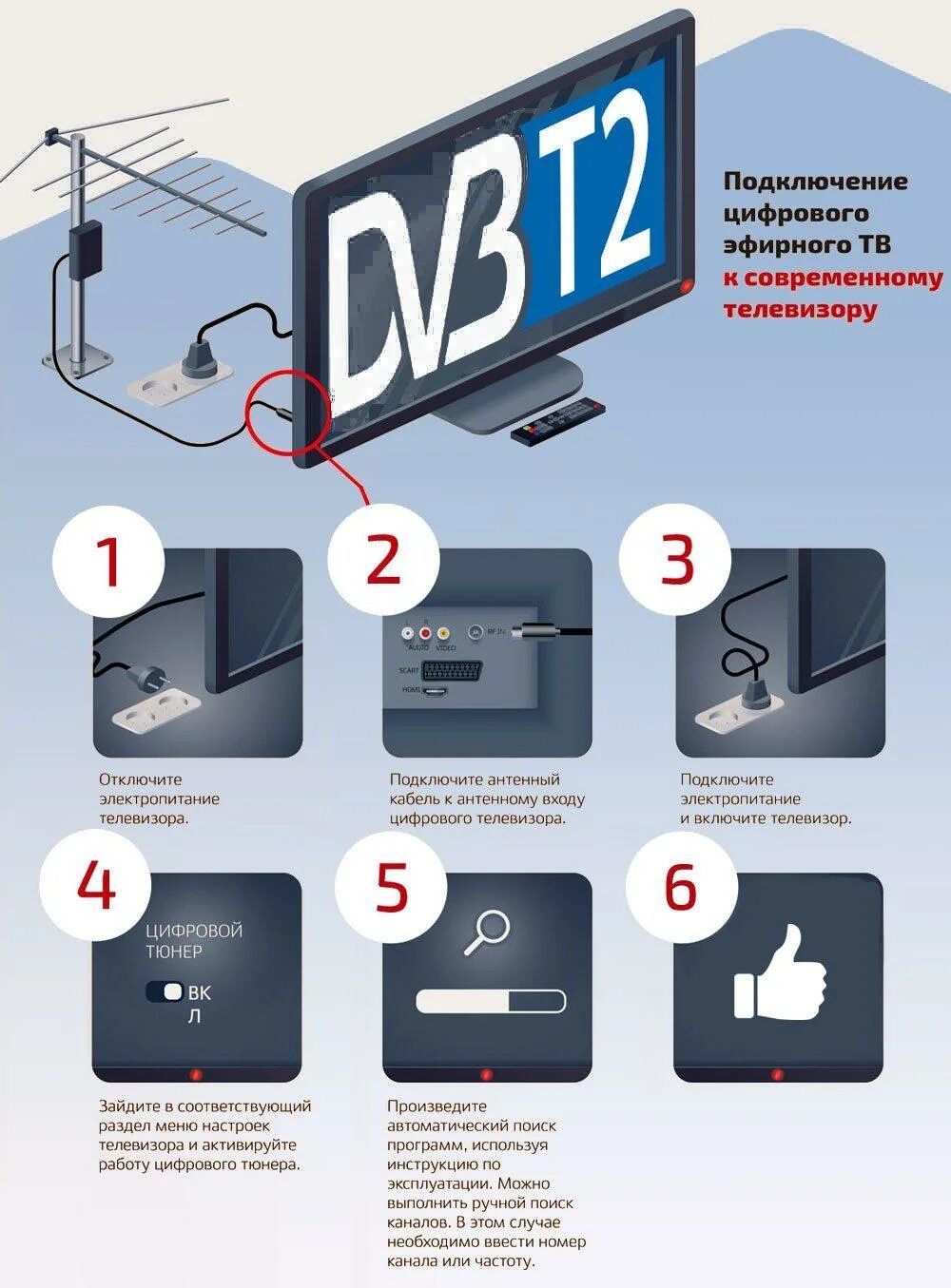 Подключить 20 цифровых каналов