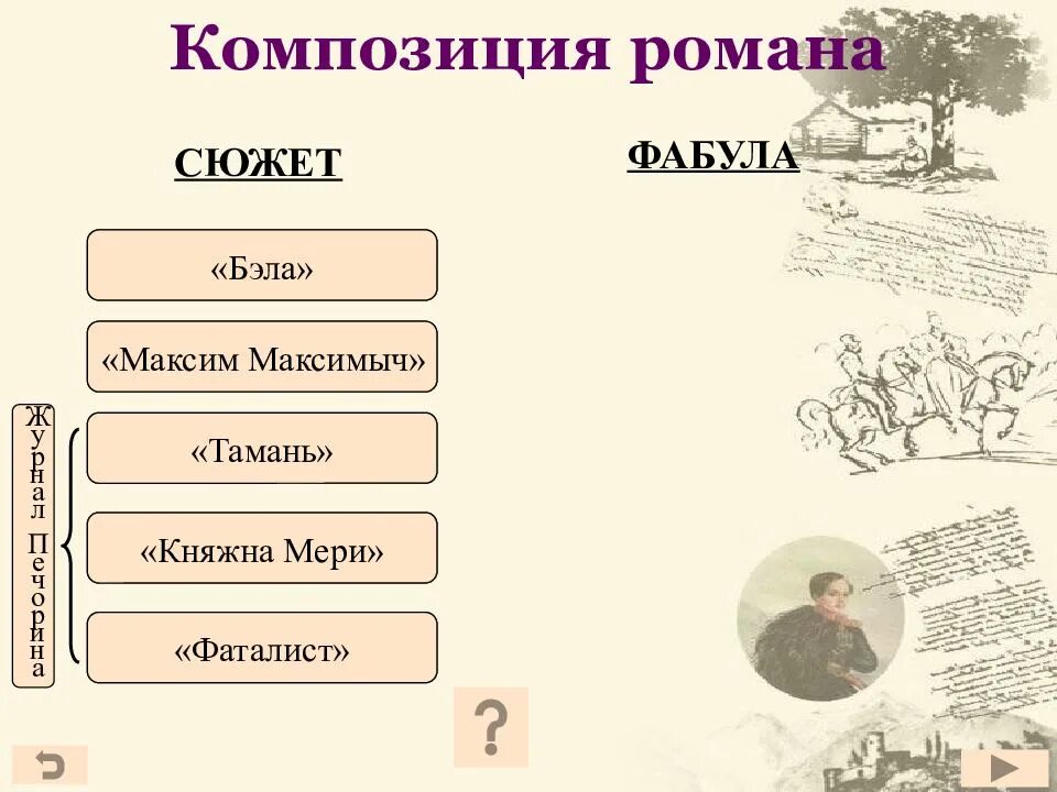 План главы княжна мери герой нашего. Тамань княжна мери максим максимыч. тамань княжна мери фаталист. сюжет и фабула герой нашего времени.