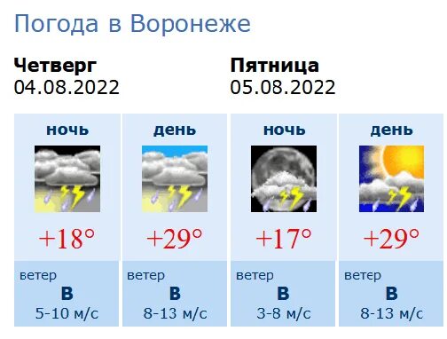 Погода в Воронеже. Погода на завтра. Погода в Воронеже на день. Прогноз погоды в Воронеже на 10 дней.