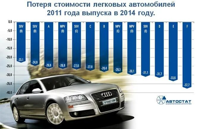 Сколько теряет в цене. Машина теряет в цене. удешевление автомобиля по годам. потеря стоимости авто. средний пробег в год легкового автомобиля.