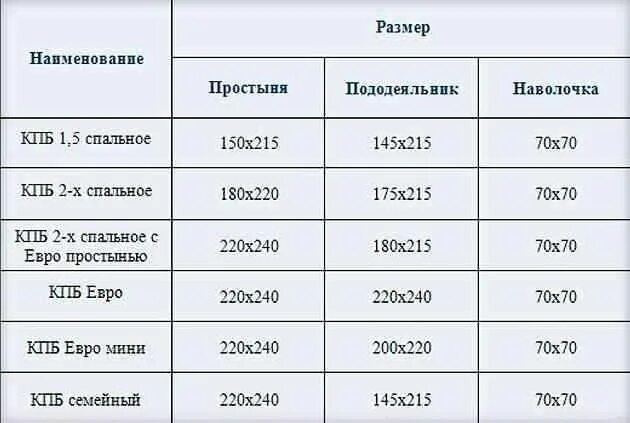 Какие размеры пододеяльник. Размеры постельного белья 1.5 спального. размеры постельного белья таблица 2-х спальных стандарт. размер постельного белья 1.5 стандарт. размер постельного белья 1.5 стандарт в см россия.