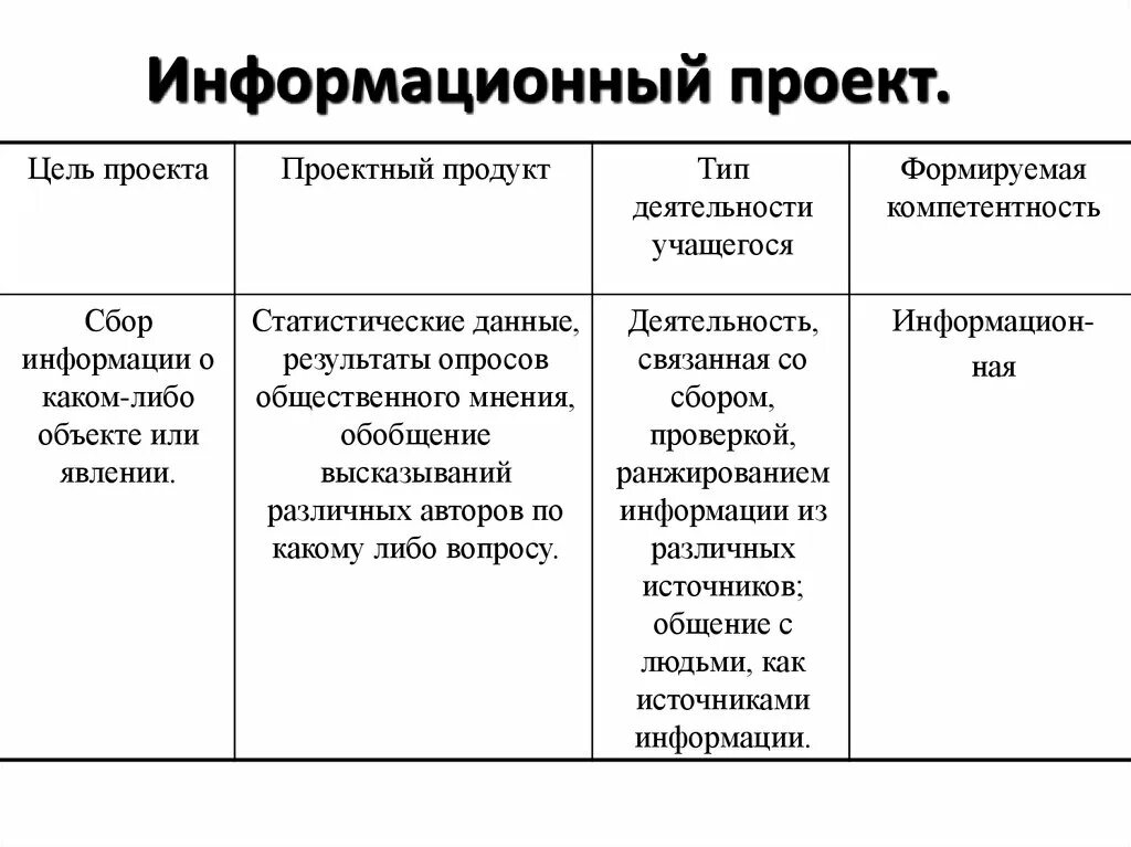 Цель информационного проекта. Информационный проект цель проекта. Цель работы информационного проекта. Информационный цель проекта проектный продукт Тип деятельности. Информационные продукты примеры