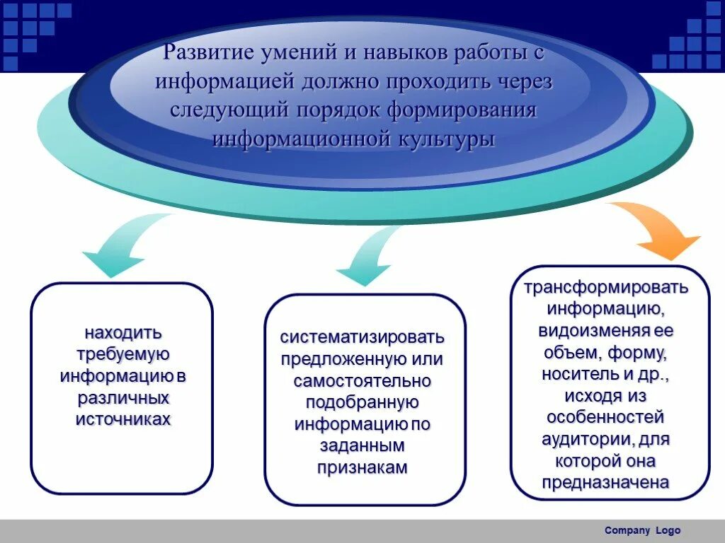 Навыки работы с информацией. Умения работы с информацией. Развитие навыков. Проекты по информационной грамотности.