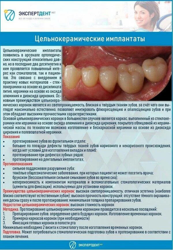 Противопоказания к изготовлению коронки. Методы изготовления цельнокерамических коронок. Протезирование цельнокерамической коронкой. Методы изготовления временных коронок зубов.